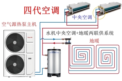 空調發展迭代史 從第一代到第五代，你家空調屬于哪一代？